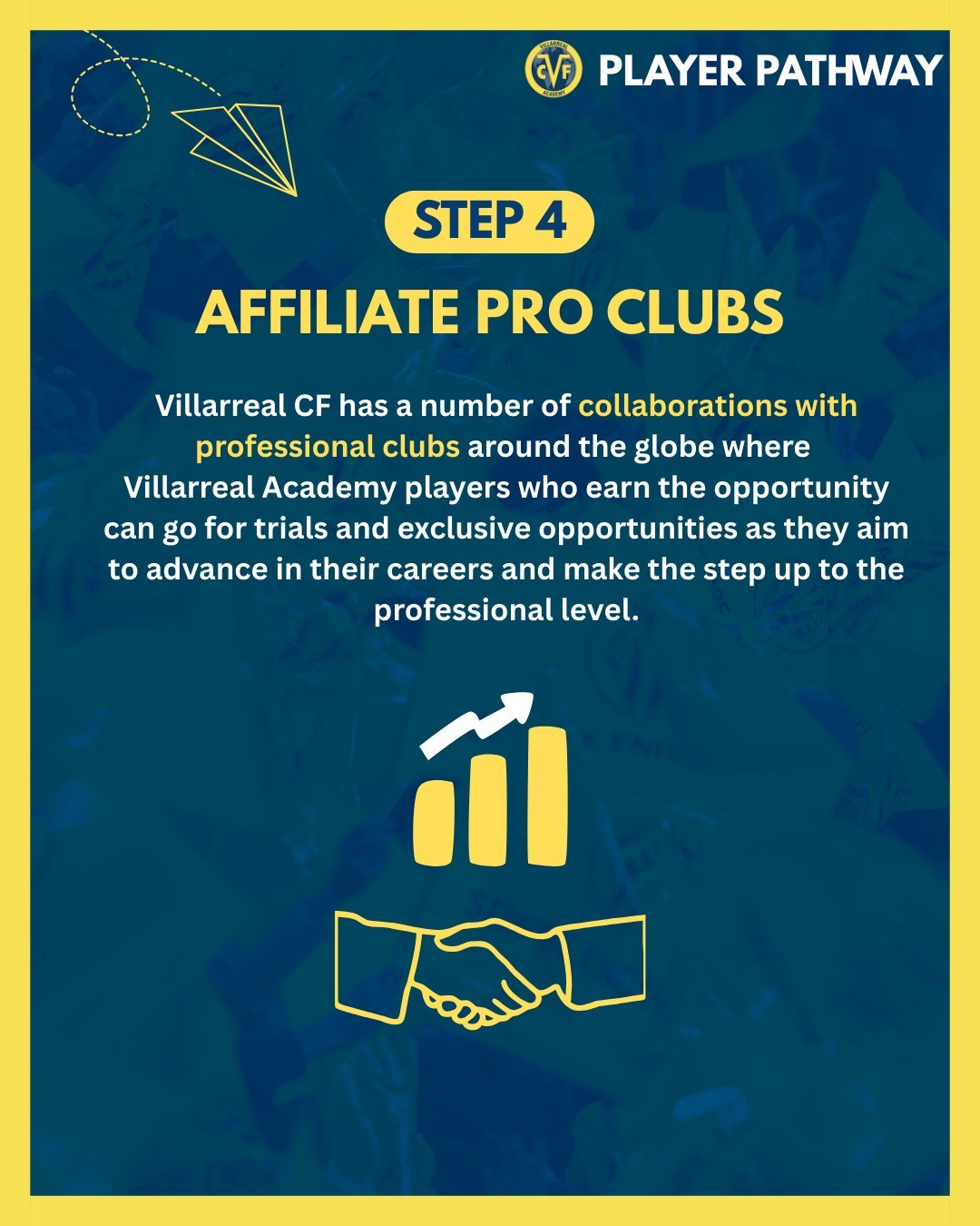 Villarreal CF Academy Player Pathway: slide 5