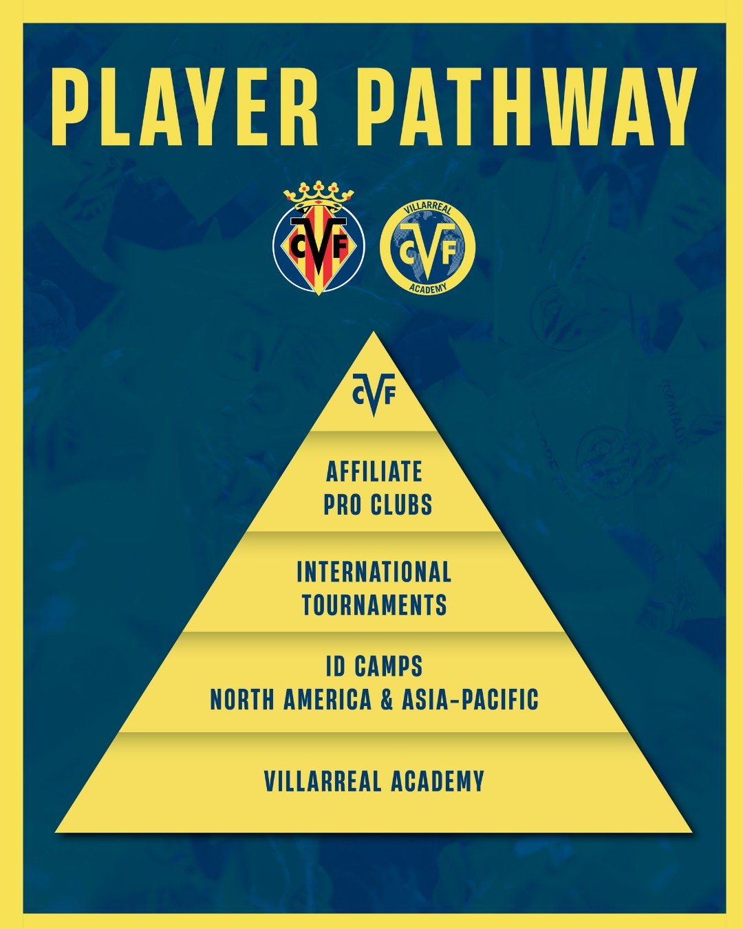 Villarreal CF Academy Player Pathway: slide 1