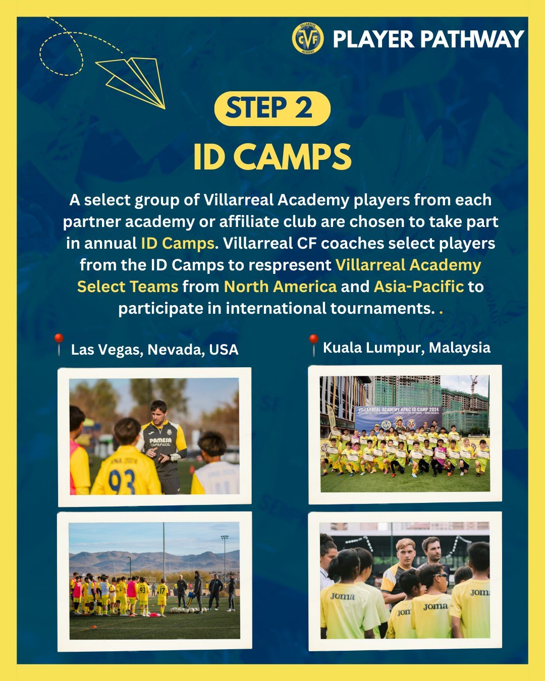 Villarreal CF Academy Player Pathway: slide 3