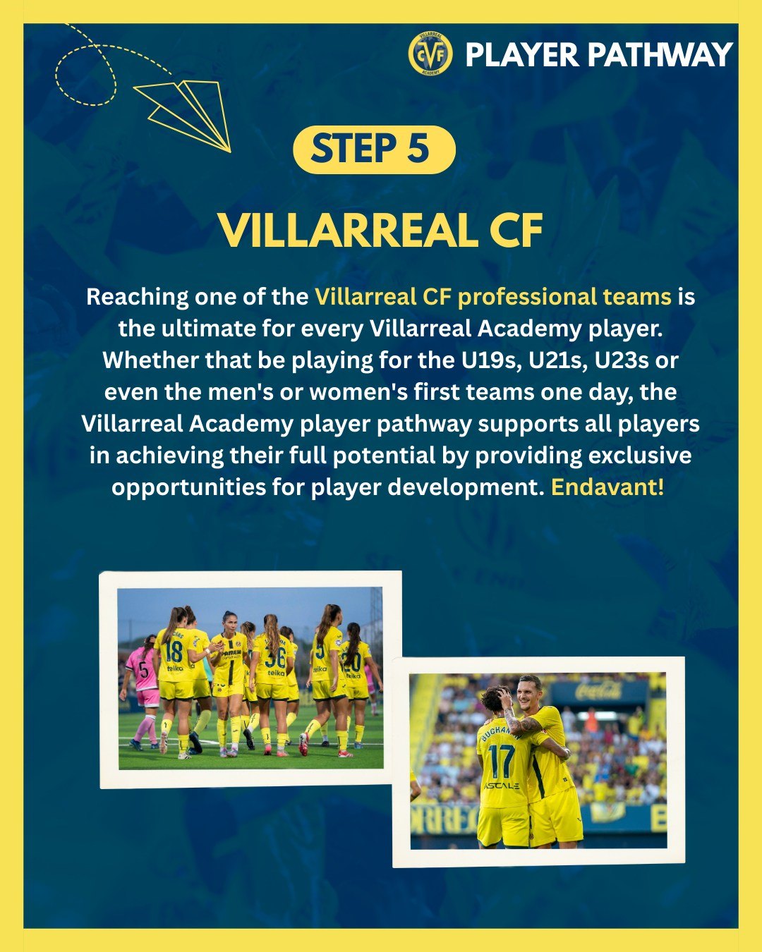 Villarreal CF Academy Player Pathway: slide 6