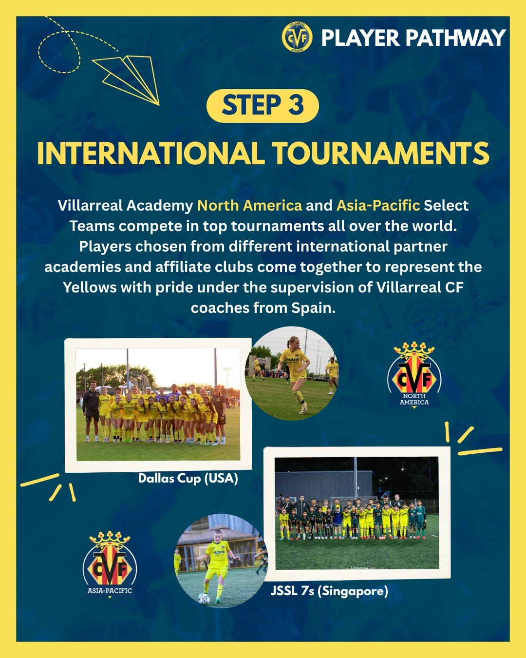 Villarreal CF Academy Player Pathway: slide 4