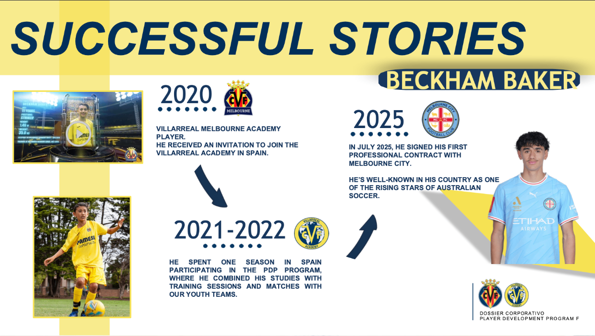 Beckham Baker's journey: Villarreal Melbourne Academy 2020 → Villarreal CF Spain 2021-2022 → Melbourne City FC 2025